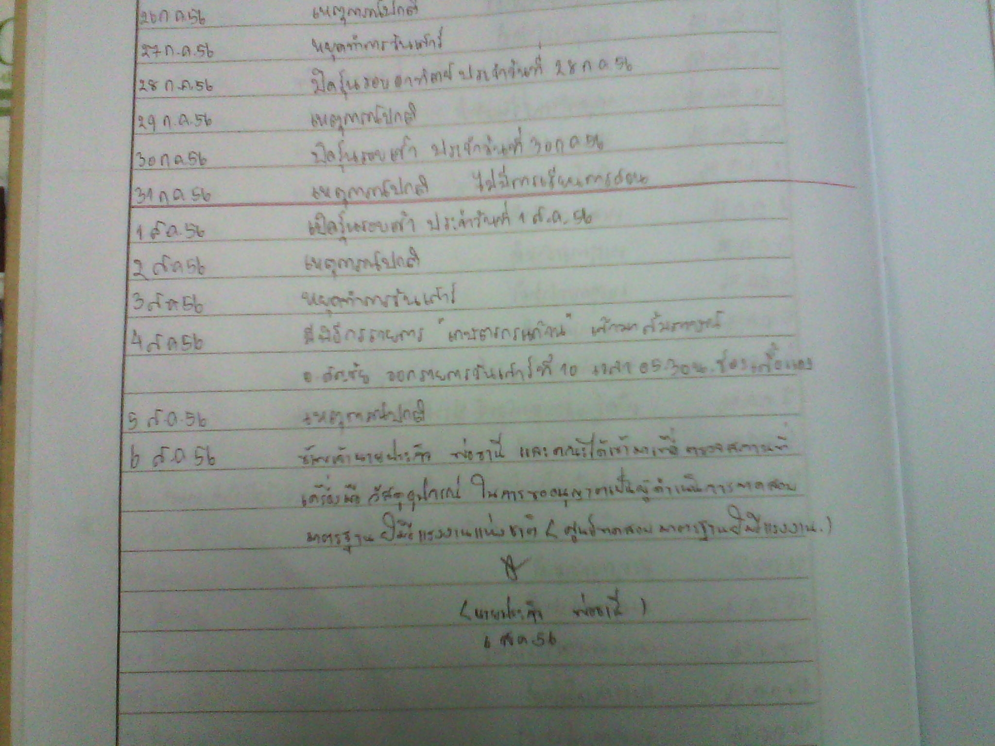 ผลการตรวจศูนย์ทดสอบ กพร.สาขา ลาดพร้าว